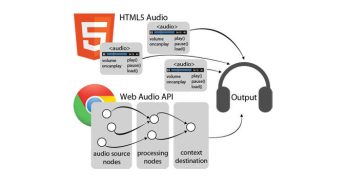 A Short Introduction to the Web Audio API